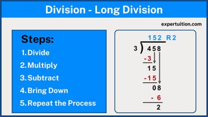 Is long division the same as synthetic division