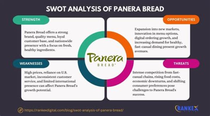 Is Panera tuna good