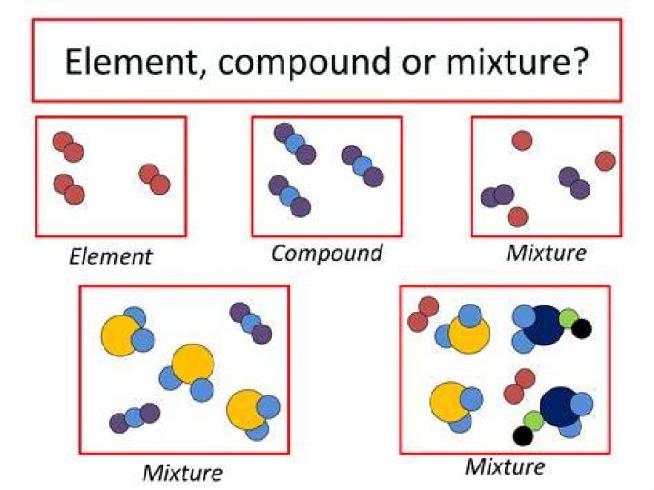 Is potato starch an element or compound?