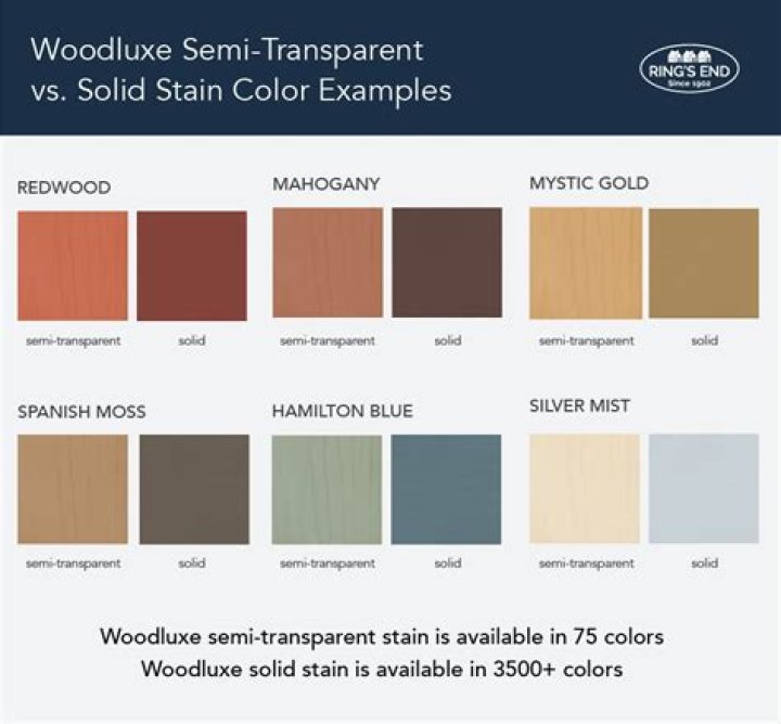 Is solid stain paint