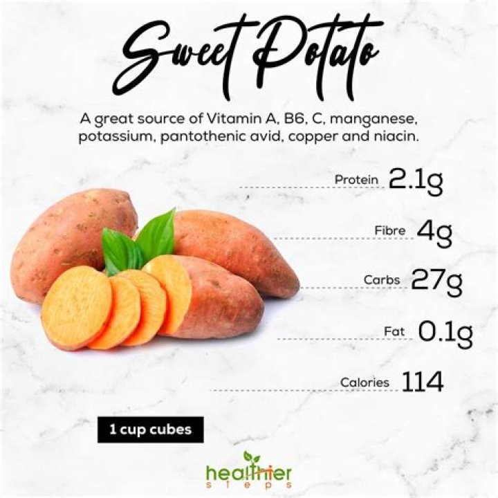 Is Sweet Potato acidic or basic?