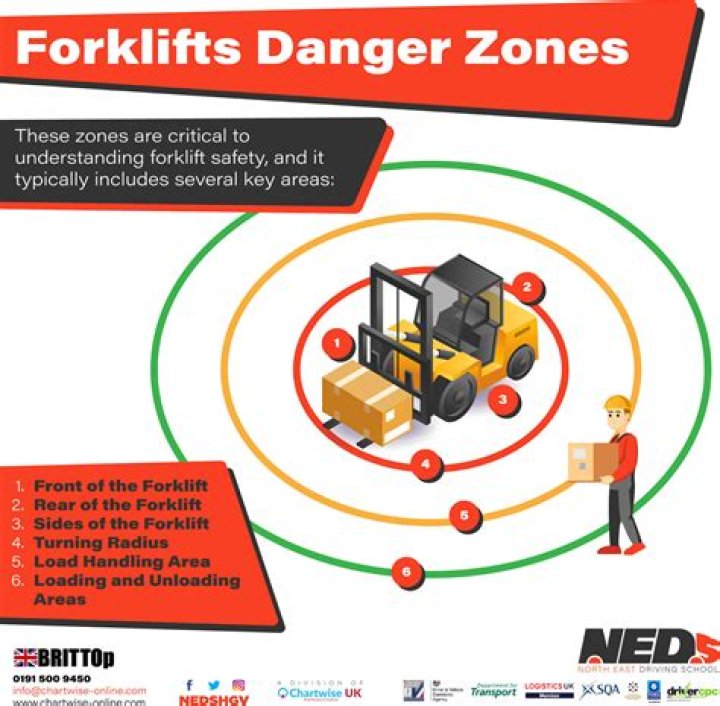 Is the forklift test hard