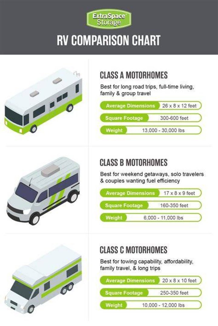 Is the Thor Chateau a Class C RV?