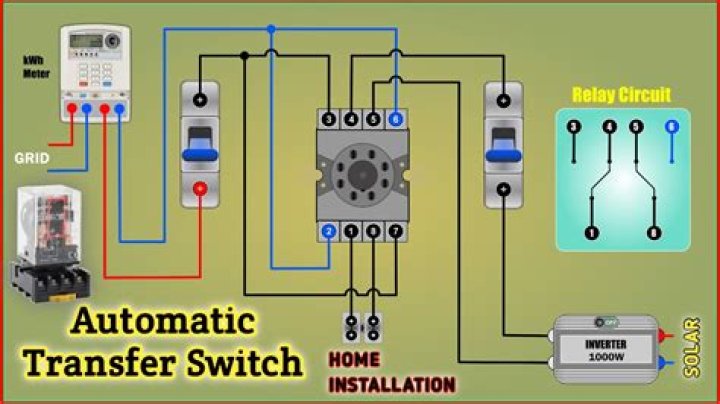 Is there a problem with the transfer switch?