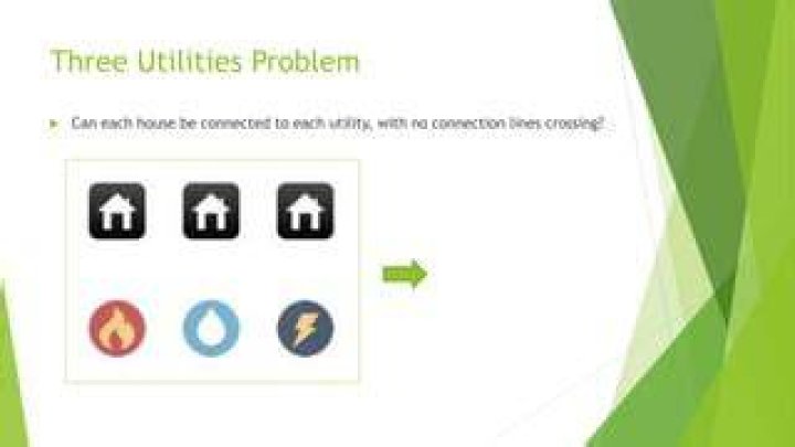 Is there a solution to the three utilities problem?