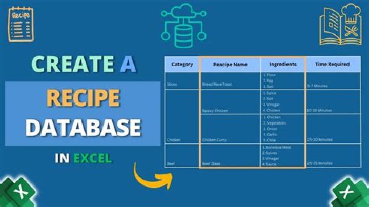 Is there a way to create a recipe database?