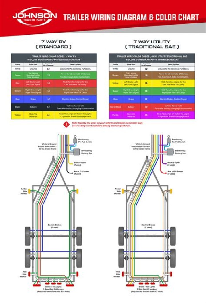 Is trailer wiring necessary?