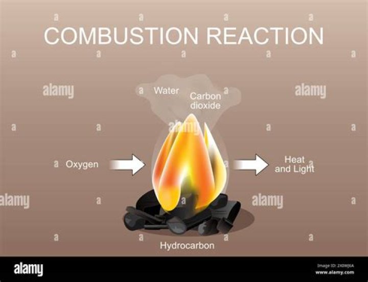 Quest-ce que la combustion complète