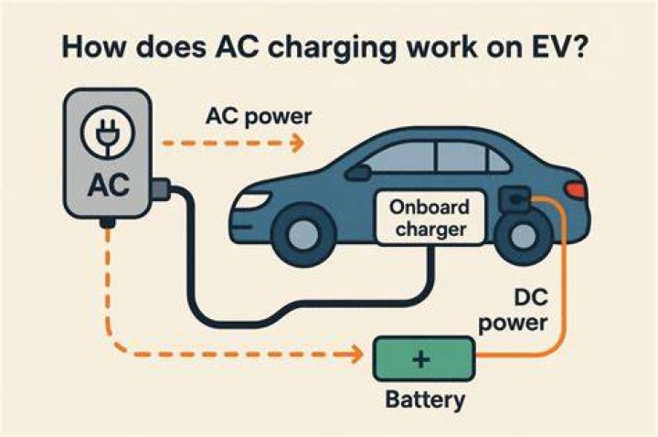 Should engine be running when charging AC?