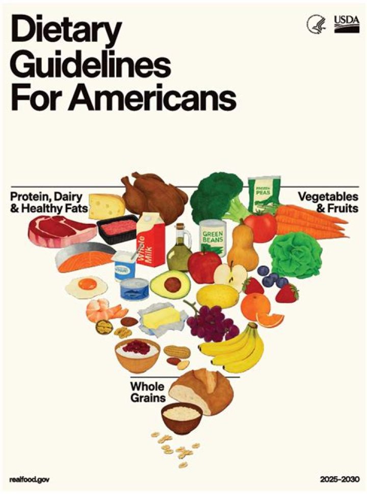 What are dietary guidelines based on