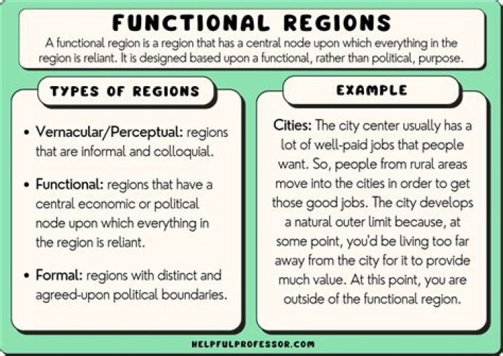 What are examples of functional limitations
