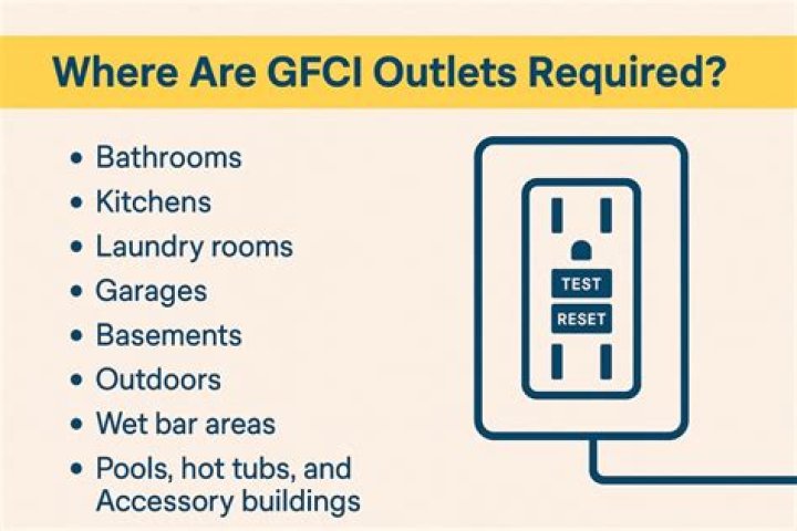 What are GFCI receptacles