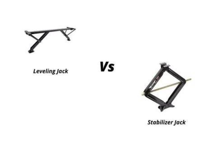 What are leveling jacks?