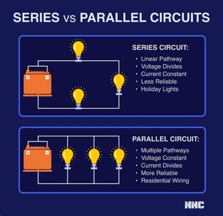What are parallel keys used for