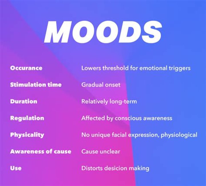 What are the 5 moods