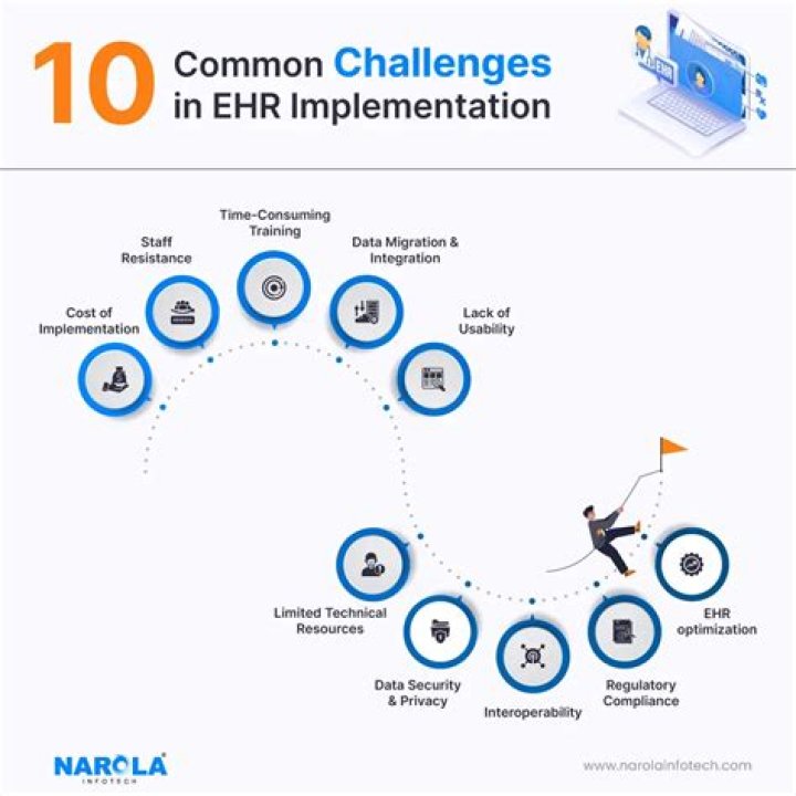 What are the challenges of EHR implementation
