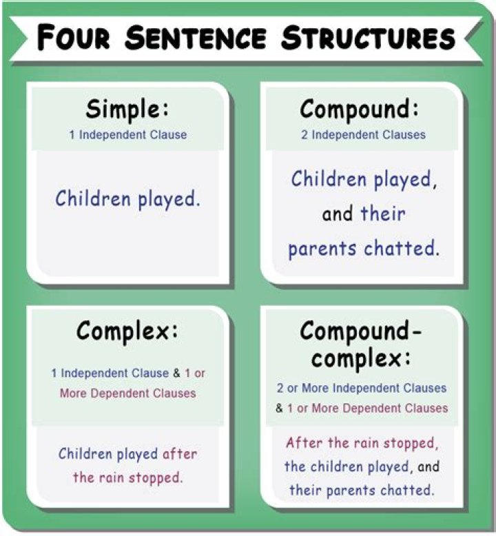 What are the four formulas for simple sentences