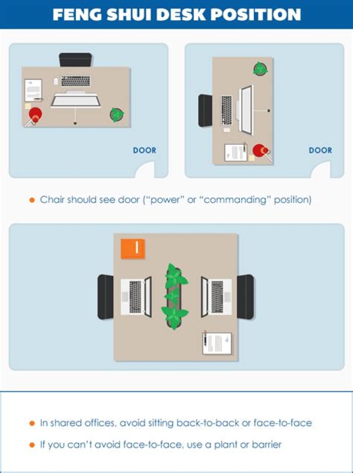 What direction should my desk face