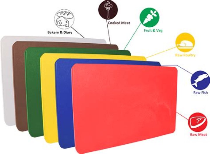 What do different colored cutting boards mean
