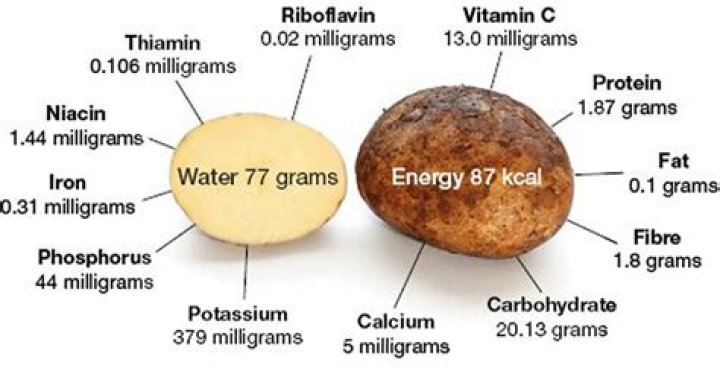 What do potatoes contain?