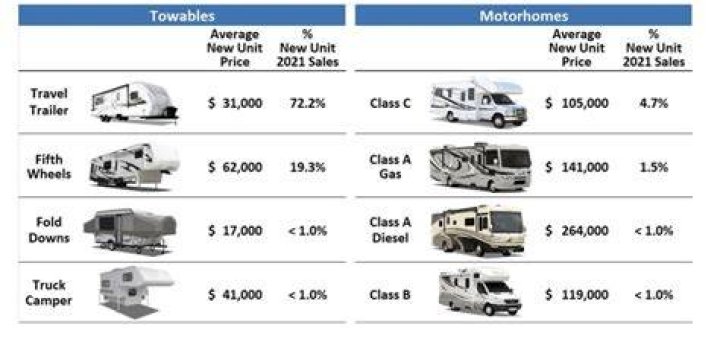 What does a new RV owner need?
