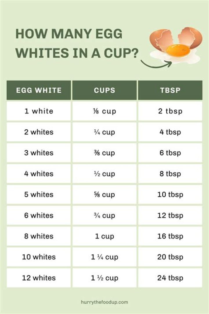 What does an egg white do in baking?