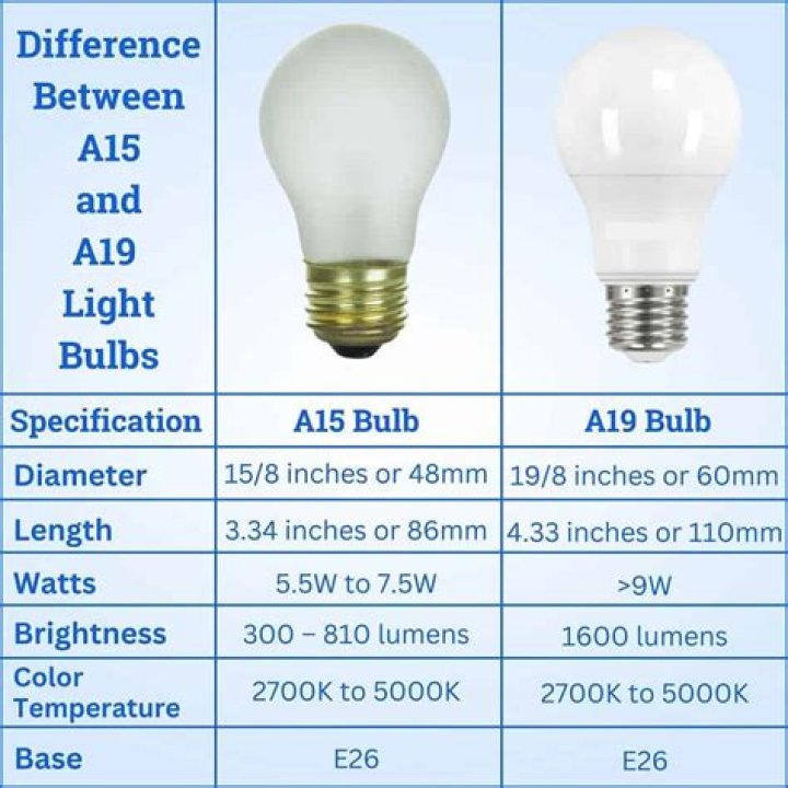 What does e26 light bulb mean