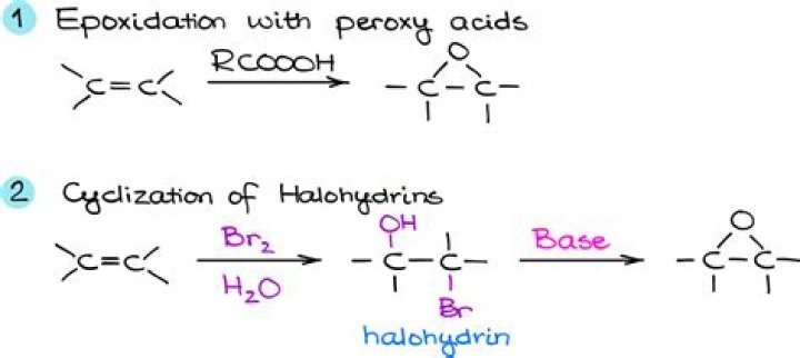 What does epoxidation mean