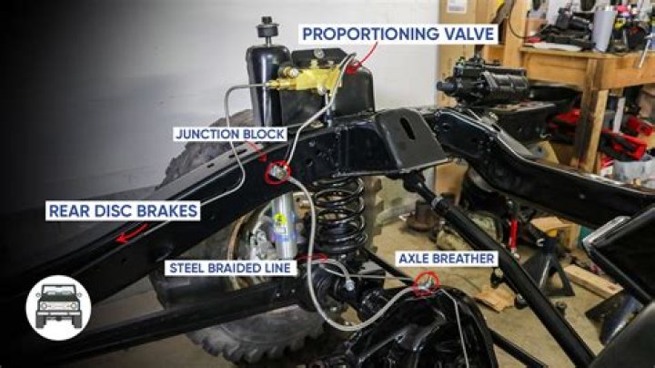 What does it mean when it says check brake system?