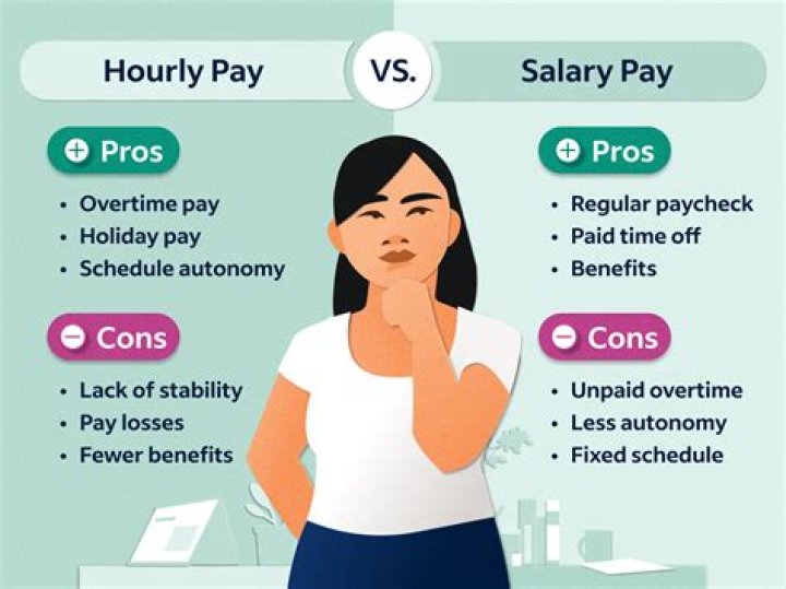 What does Kraft pay hourly