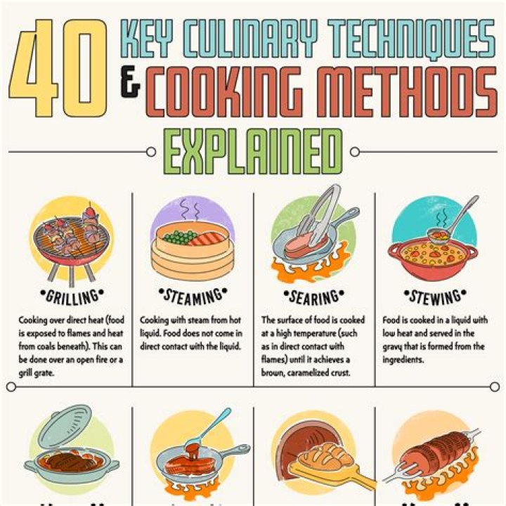 What does method mean in recipe?