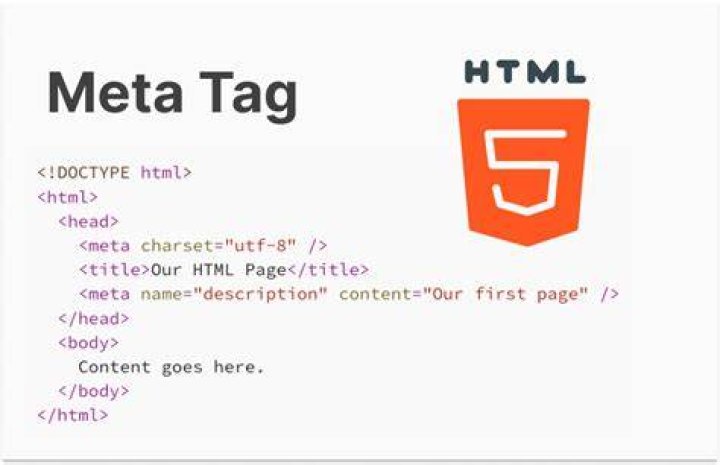 What does pre mean in HTML