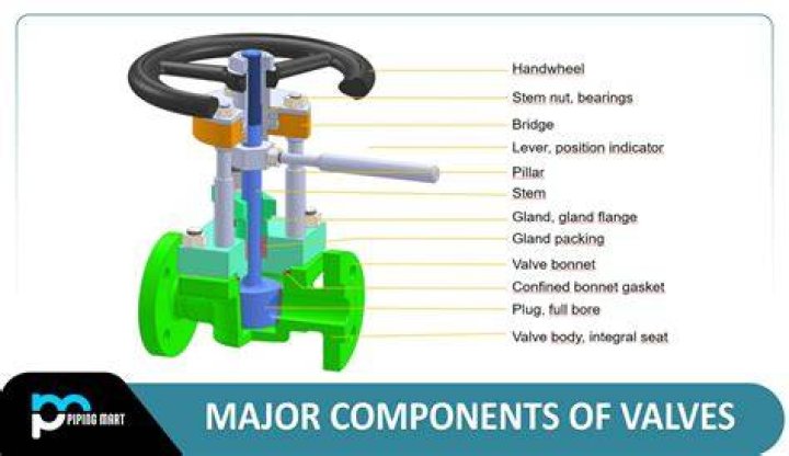 What does S mean on water valve?