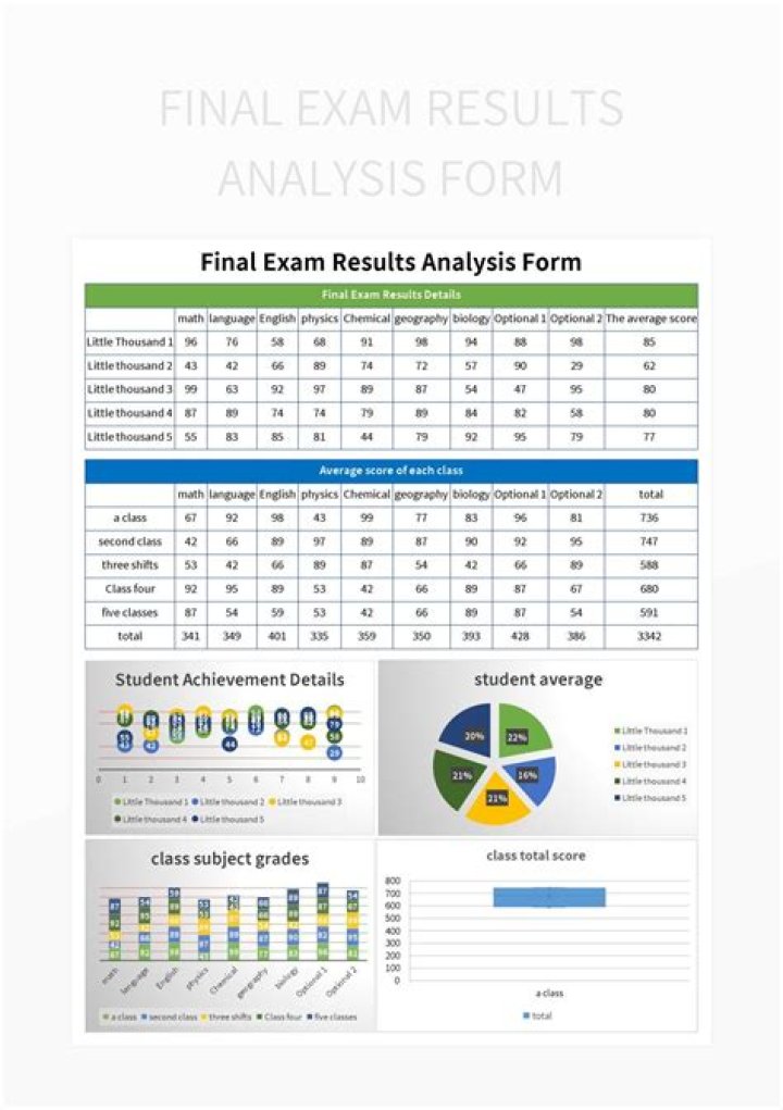 What does U mean in exam results