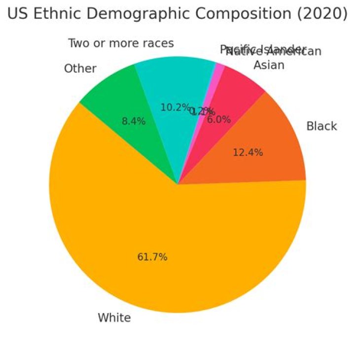What ethnic groups make up Sudan?