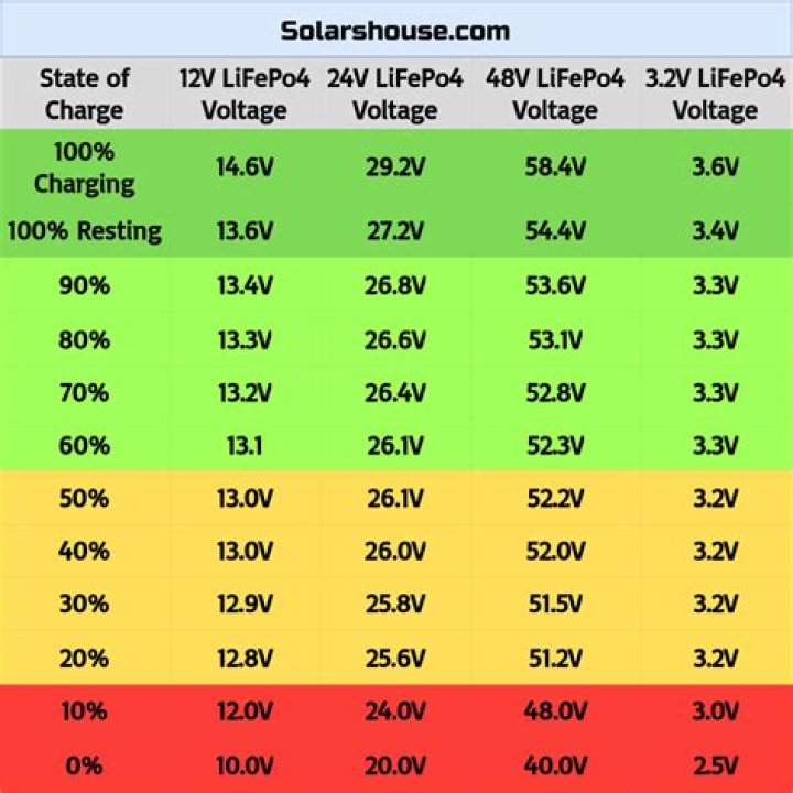 What happens when a 12 volt light does not work?