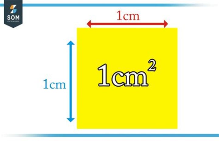 What is 1cm in CM