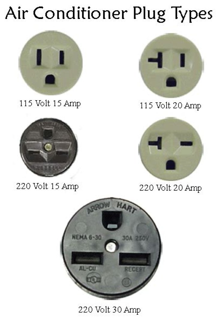 What is a 115 volt outlet?