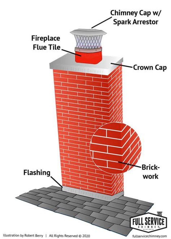 What is a chimney flue cap