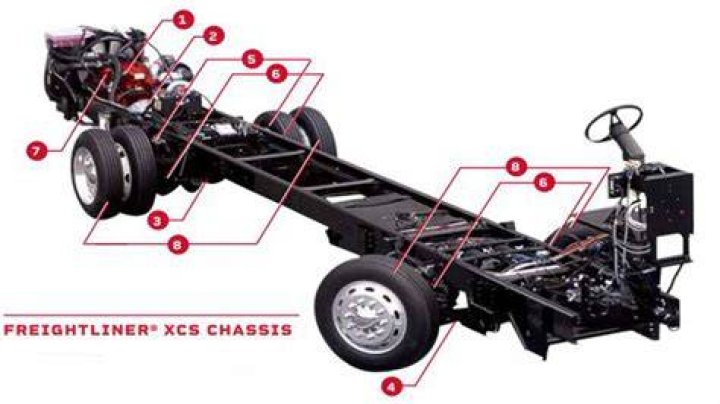 What is a Freightliner XC chassis?
