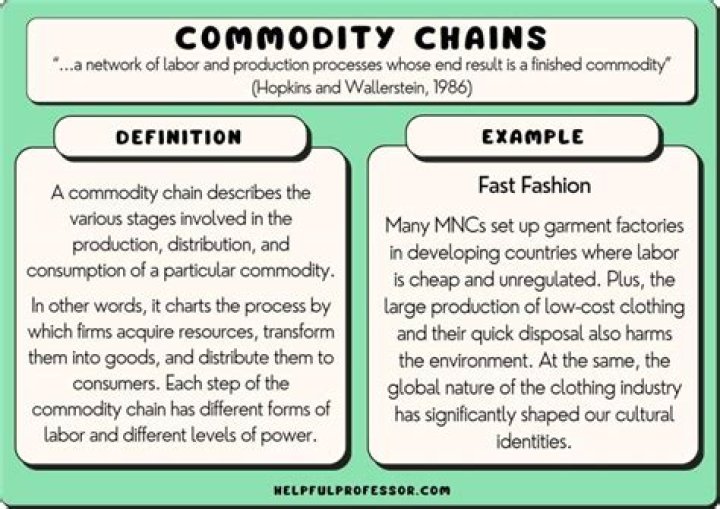 What is a global commodity