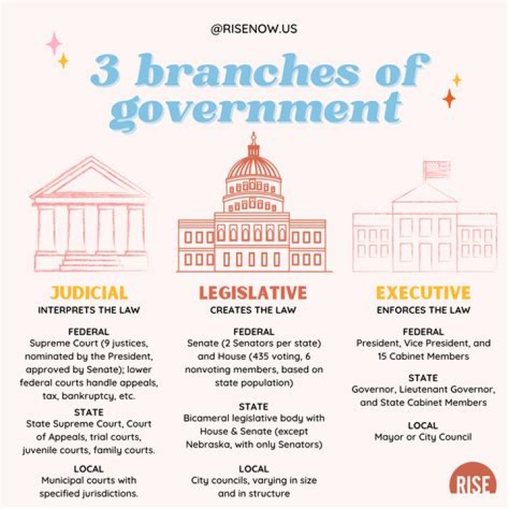 What is a legislative action