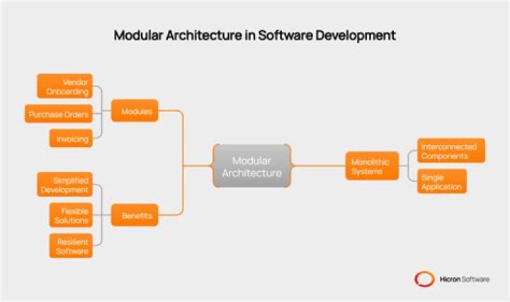 What is a module in angular 4