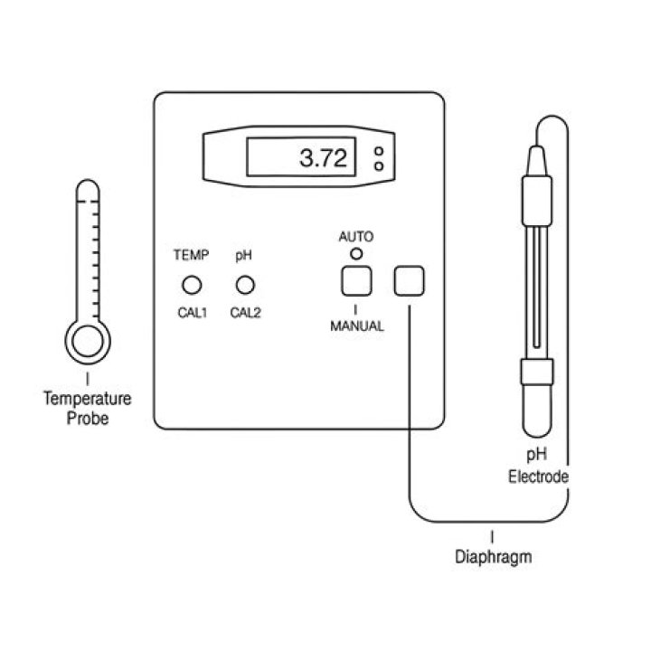 What is a pH 3 solution?