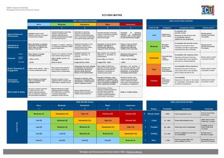What is a research matrix