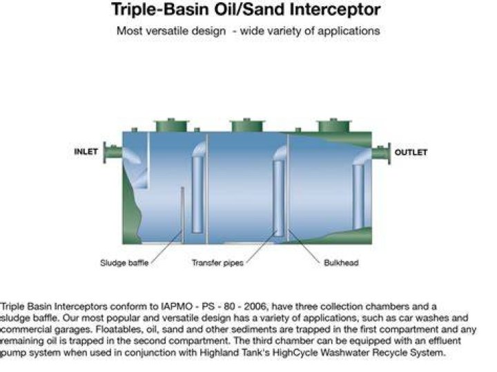 What is a sand interceptor