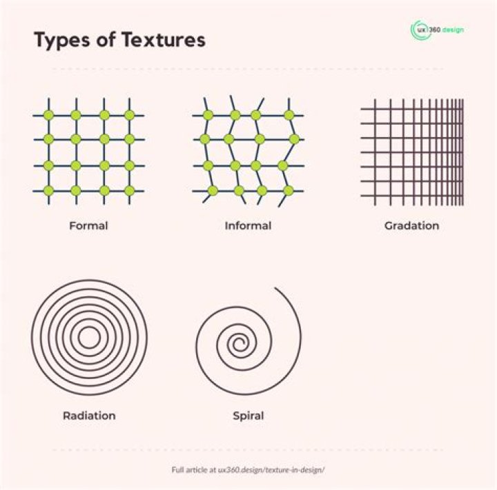 What is a texture in design
