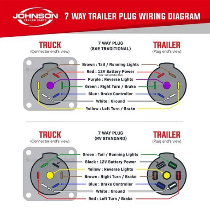 What is Auxiliary on trailer plug?