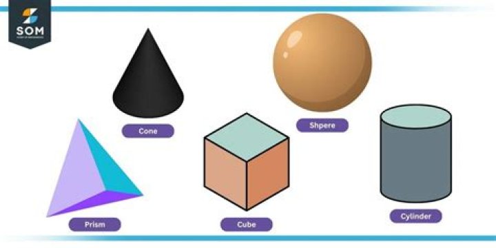 What is called solid shape