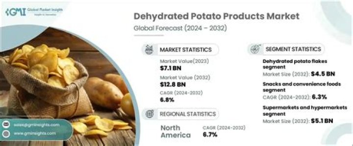 What is dehydrated potato?